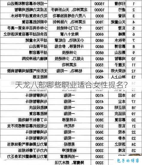天龙八部哪些职业适合女性提名？ 第1张