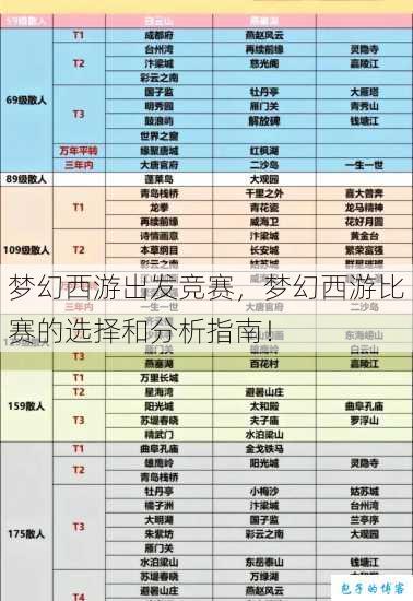梦幻西游出发竞赛,梦幻西游比赛的选择和分析指南! 第1张 梦幻西游出发竞赛,梦幻西游比赛的选择和分析指南! 第1张