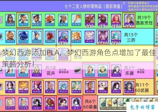 梦幻西游添加PLA，梦幻西游角色点增加了最佳策略分析！ 第1张