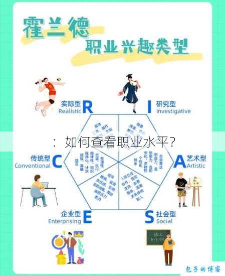 ：如何查看职业水平？ 第1张