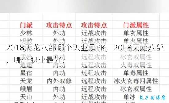 2018天龙八部哪个职业是PK，2018天龙八部，哪个职业最好？ 第1张