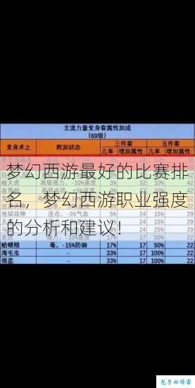梦幻西游最好的比赛排名，梦幻西游职业强度的分析和建议！ 第1张