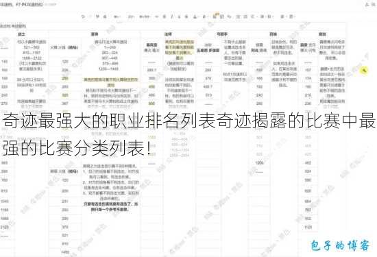 奇迹最强大的职业排名列表奇迹揭露的比赛中最强的比赛分类列表！ 第1张