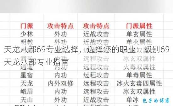 天龙八部69专业选择,选择您的职业:级别69天龙八部专业指南 第1张 天龙八部69专业选择,选择您的职业:级别69天龙八部专业指南 第1张