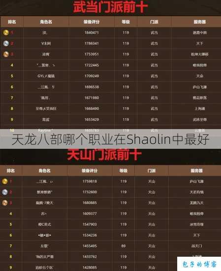 天龙八部哪个职业在Shaolin中最好 第1张