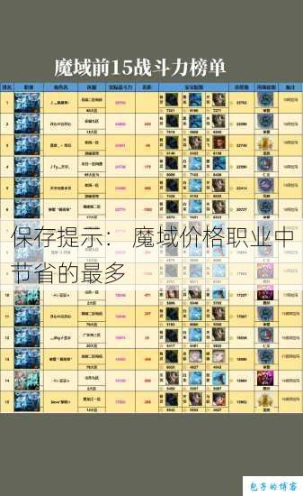 保存提示： 魔域价格职业中节省的最多 第1张