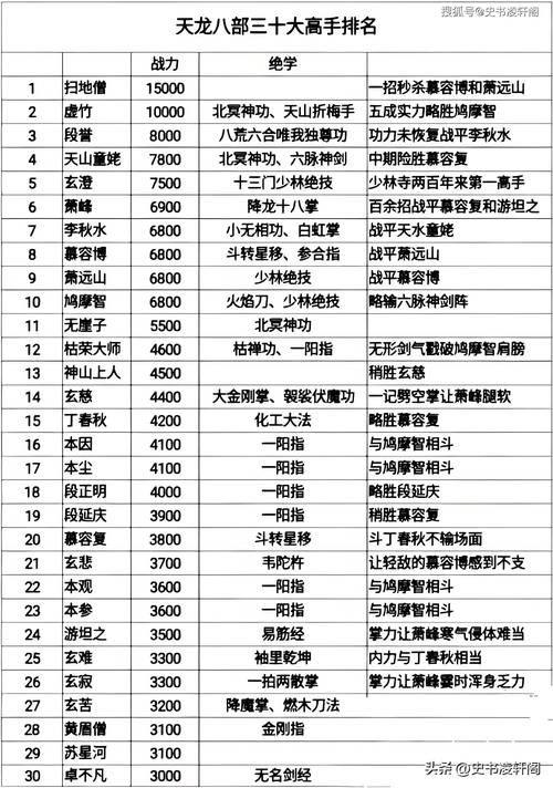 天龙八部SF分数集合:创建无敌 第2张 天龙八部SF分数集合:创建无敌 第2张