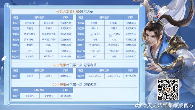 天龙八部SF分数集合:创建无敌 第3张 天龙八部SF分数集合:创建无敌 第3张