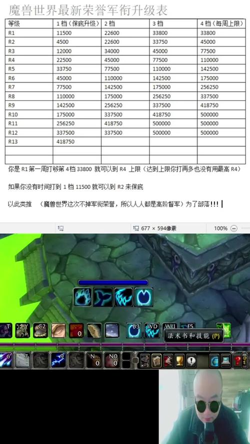 侏儒魔兽世界职业任务，职业侏儒！ 第3张