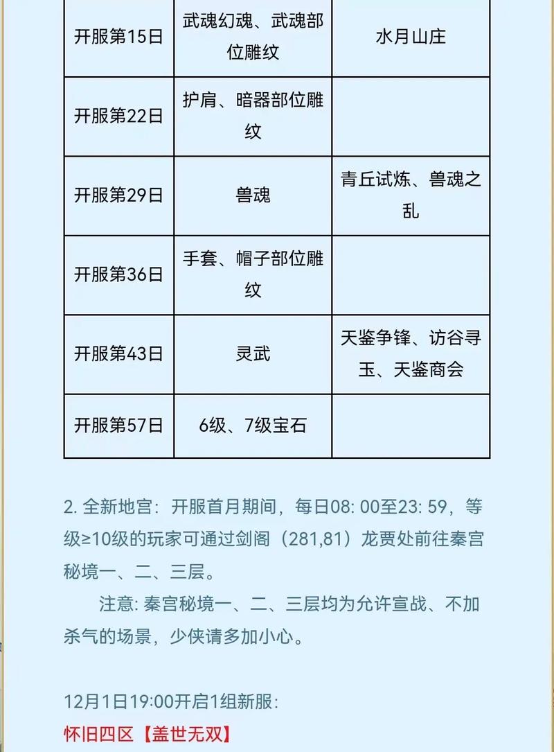 正确天龙八部推荐职业策略天龙八部职业选择 第3张 正确天龙八部推荐职业策略天龙八部职业选择 第3张