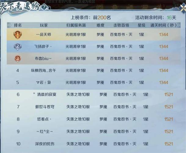 魔域SF可靠的Feitian指南 第1张 魔域SF可靠的Feitian指南 第1张
