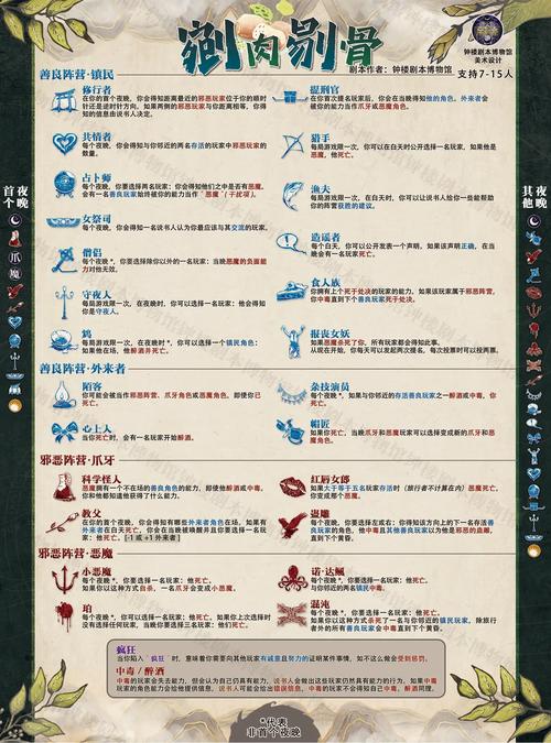 魔域遗传指南收集 第1张