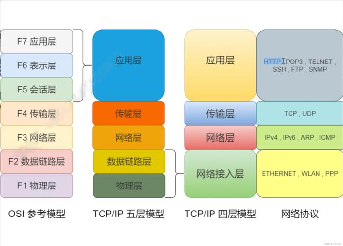 奇迹IP计算机的限制三个开口，例如两台计算机的6个开口 第1张
