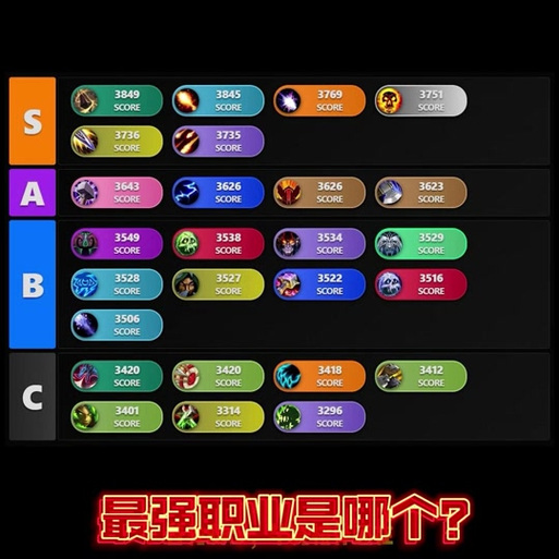 魔兽世界TBC如果我一个人玩，我必须选择什么职业？呢 第1张