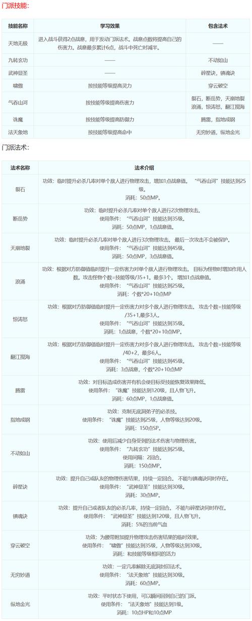 梦幻西游技能，指南2020，梦幻西游2020实用指南和技能 第1张