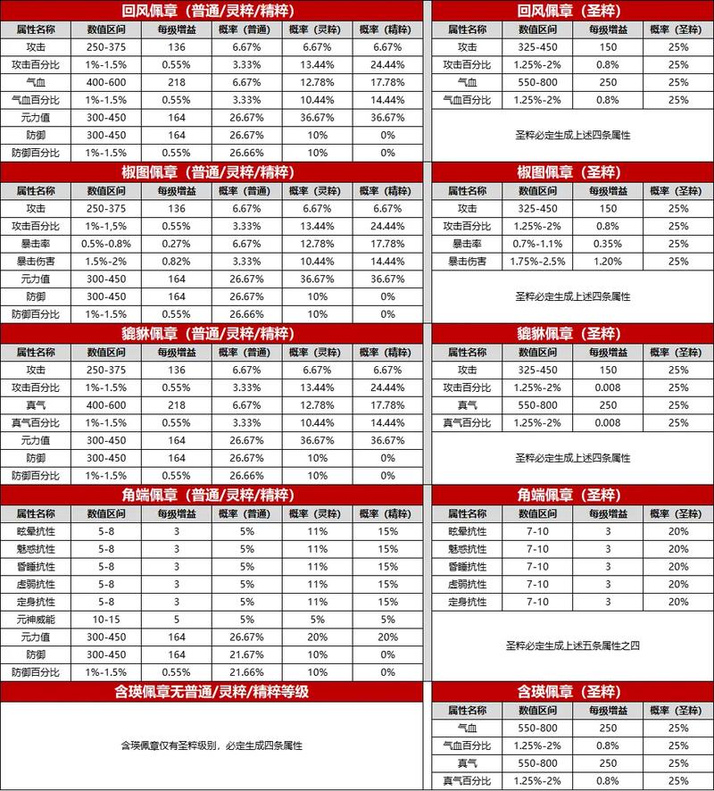 诛仙设备属性的比较：属性和比较设备的分析诛仙 第1张