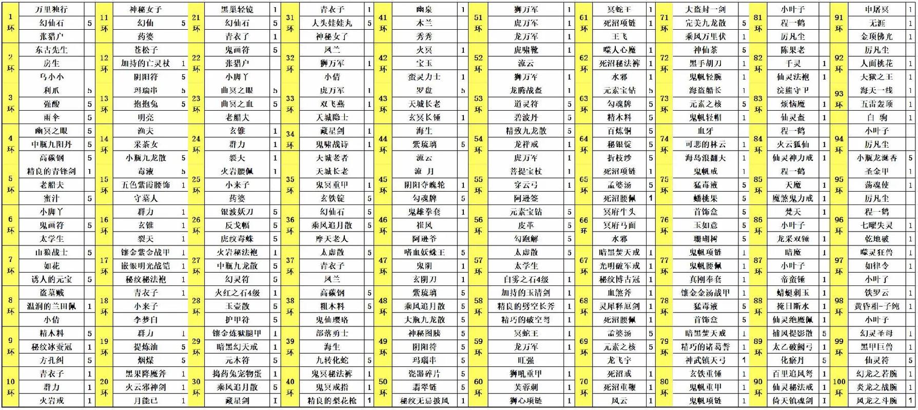 完美世界侧面任务找到真正的什巴什 第1张