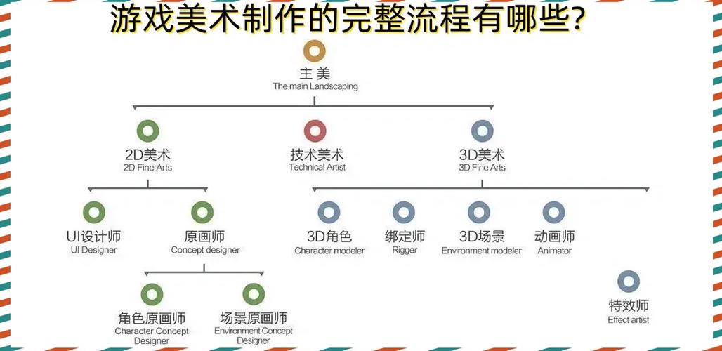 完美国际绘画的安装，完美国际绘画安装和指南的技能详细说明 第1张