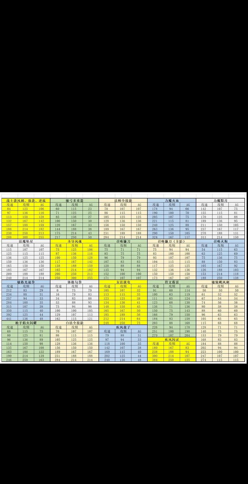 奇迹如何更改游戏字符的名称,奇迹共享游戏名称名称更改技能 第1张 奇迹如何更改游戏字符的名称,奇迹共享游戏名称名称更改技能 第1张