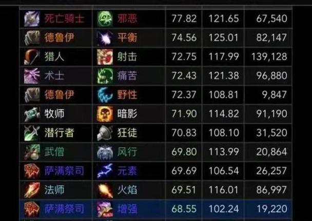 魔兽世界7.3那里有什么职业？呢 第1张