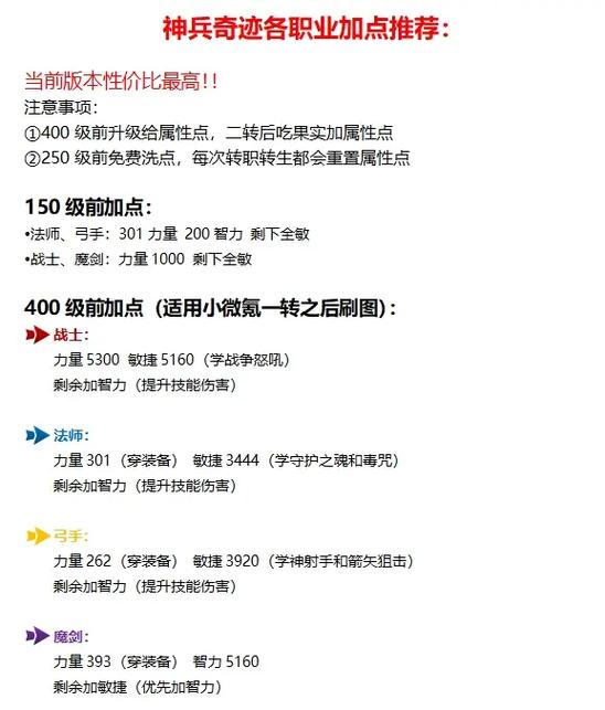 奇迹大师加点在哪里看 第3张