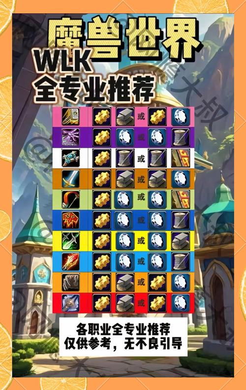 魔兽世界各职业打怪攻略,30的新：魔兽世界职业攻略：高效打怪技巧! 第3张