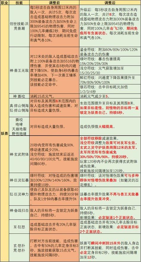 完美国际mg技能合并怎么用,完美国际MG技能合并使用攻略 第1张 完美国际mg技能合并怎么用,完美国际MG技能合并使用攻略 第1张