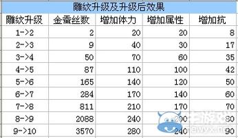 天龙八部各级宝石属性大全 第4张
