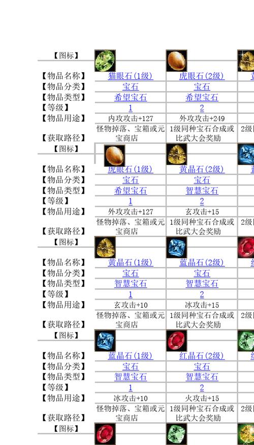 天龙八部各级宝石属性大全 第2张