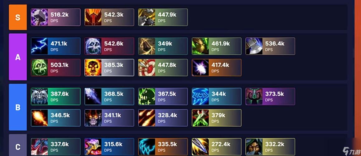 魔兽世界吸引人的玩家职业,让你爱不释手的魔兽之最优职业! 第2张