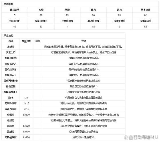 最新奇迹网游sf详细评测，奇迹最强职业排行榜 第4张