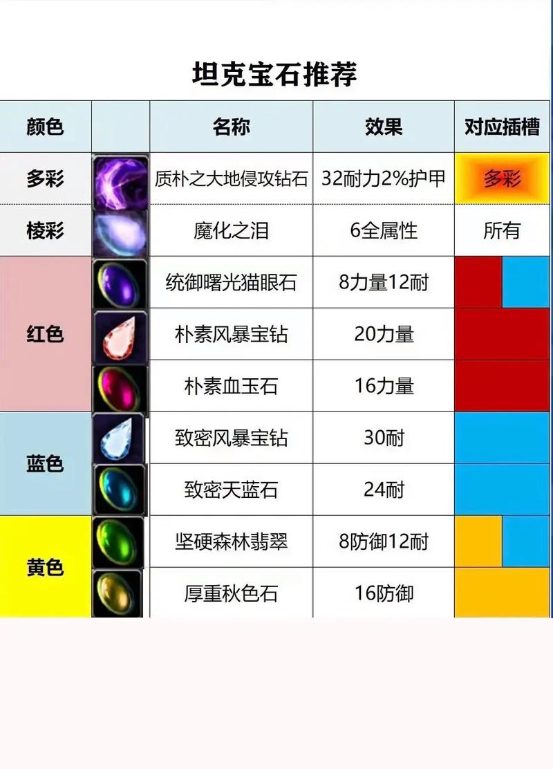 魔兽世界8.0评级攻略,魔兽世界8.0等级攻略：打怪升级必读! 第1张