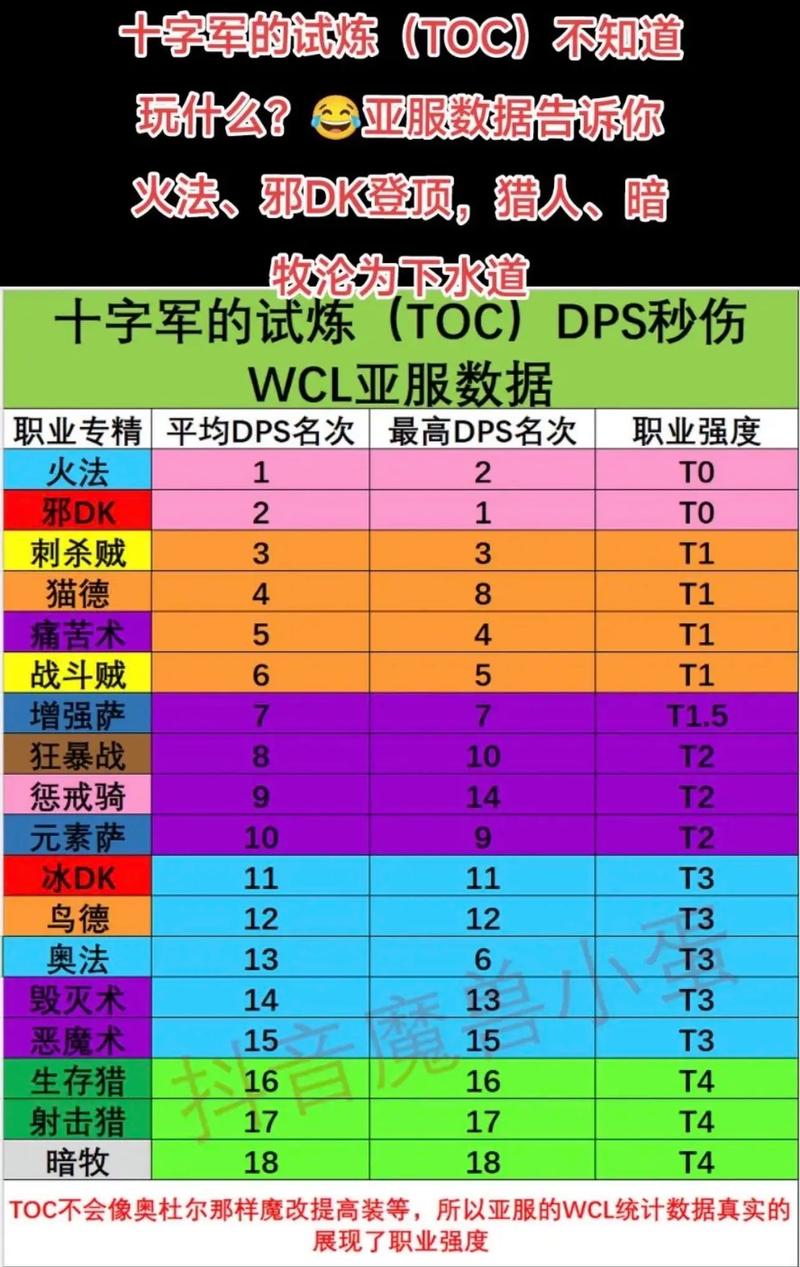 私服魔兽网游新手攻略、魔兽世界怀旧服板甲三职业,强力板甲职业在魔兽怀旧服的表现! 第1张