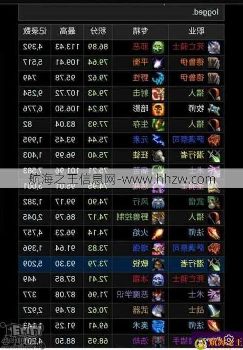 魔兽世界60玩职业好玩,最受欢迎的魔兽世界职业选择！! 第1张