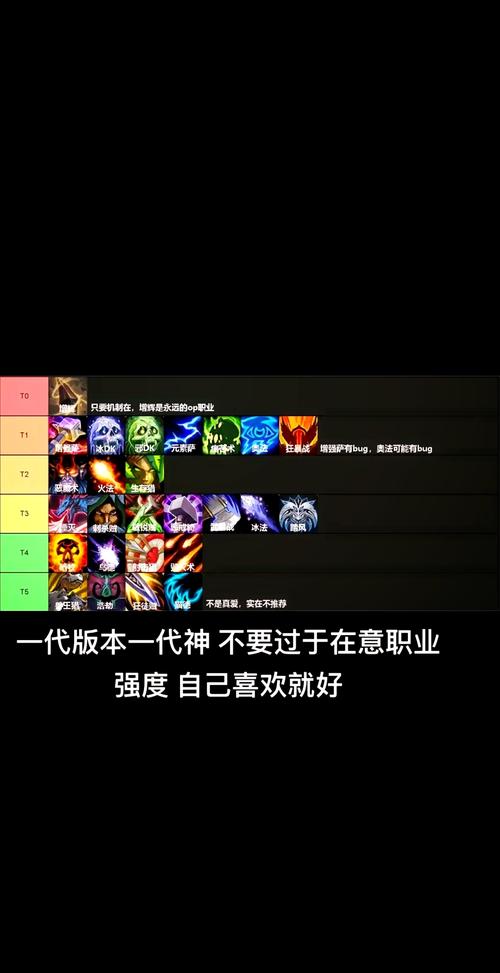 魔兽世界60玩职业好玩,最受欢迎的魔兽世界职业选择！! 第2张