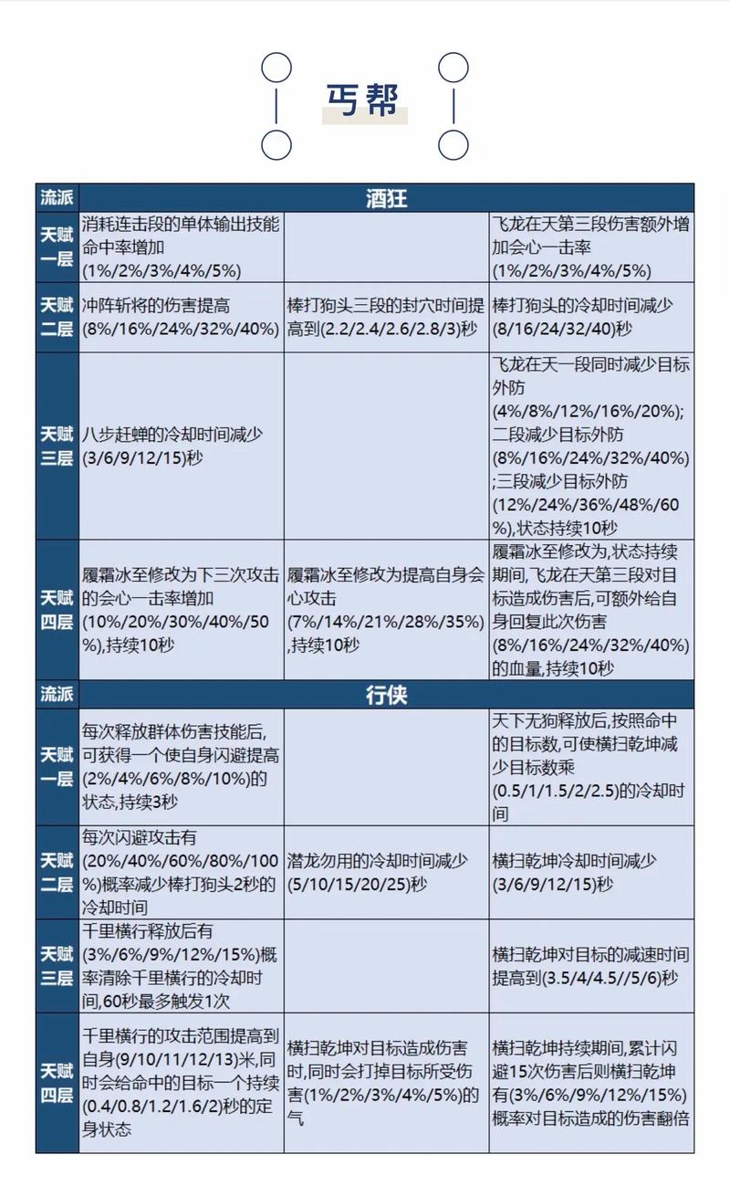 天龙八部丐帮流派玩法介绍 第4张 天龙八部丐帮流派玩法介绍 第4张