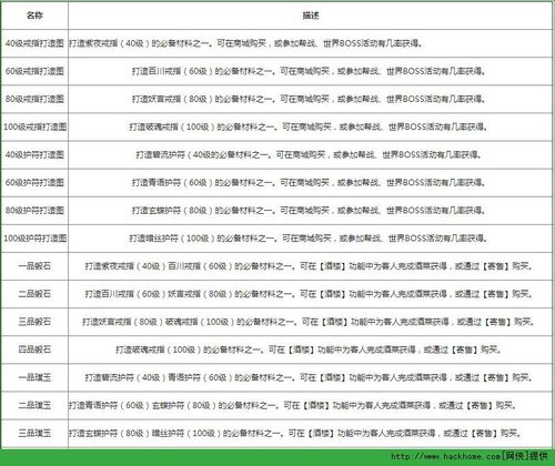 天龙八部怎么打造装备用什么材料,天龙八部装备打造攻略与材料解析 第1张