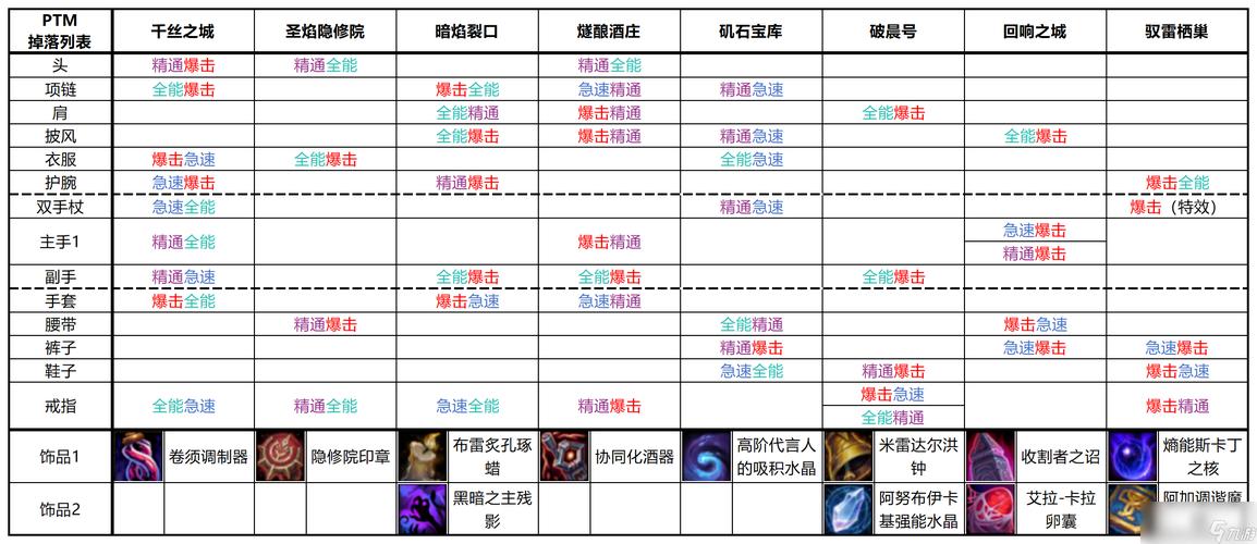 魔兽世界pvp装备提升攻略,提高你的魔兽世界PVP实力的关键! 第4张