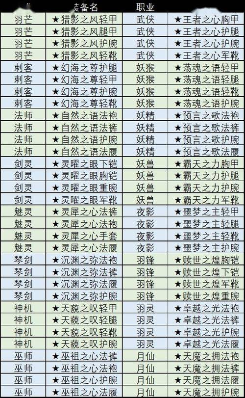 完美国际2020职业选择攻略大全图文,完美国际2020职业选择全攻略详解 第1张