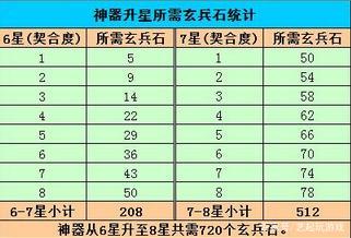 新天龙八部怎么升级神器,新天龙八部神器升级全攻略 第1张