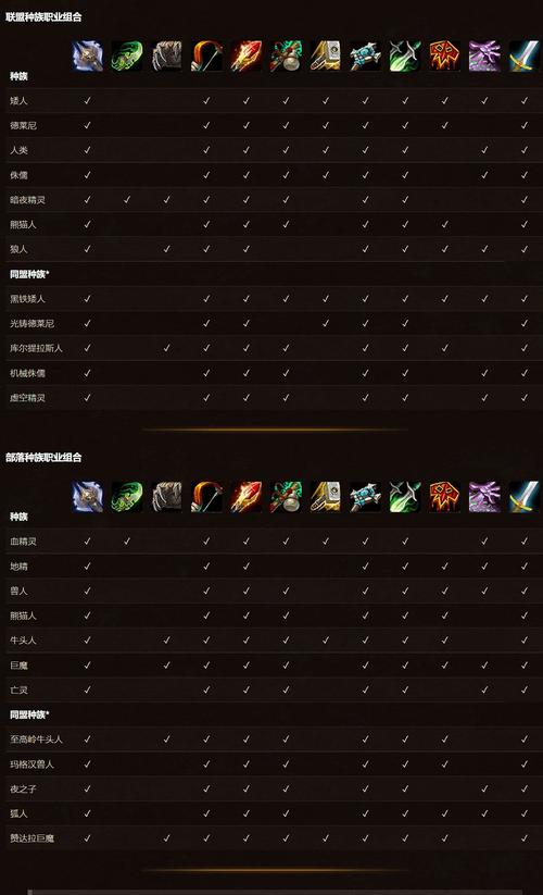 魔兽世界x是什么职业,了解魔兽世界x的职业特点! 第1张