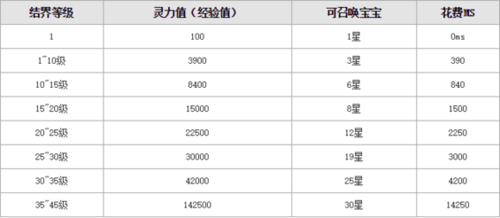 魔域9-亡灵副本攻略指南 第3张
