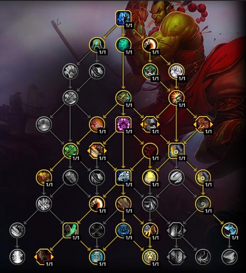 魔兽世界PVE简介指南，简单易懂：手册魔兽世界PVE！ 第1张