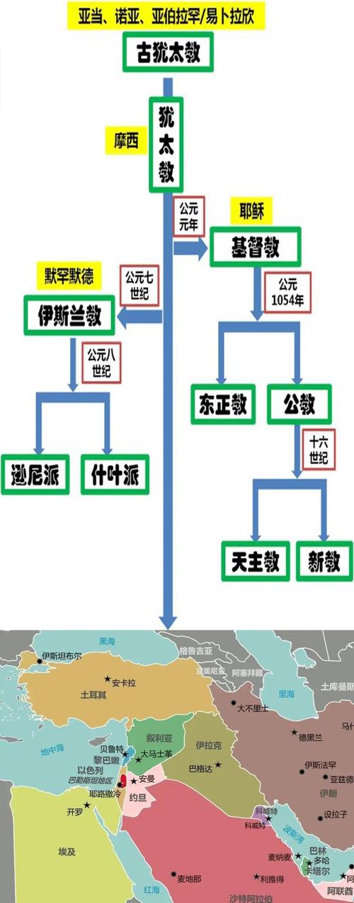 天龙主的详细分类耶和华，天龙详细解释了上帝的性格水平和对内容的分析 第1张