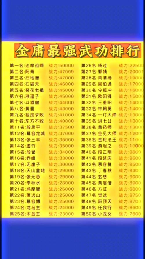 天龙八部武术技能最合理的排名,天龙八部武术权力排名 第1张 天龙八部武术技能最合理的排名,天龙八部武术权力排名 第1张