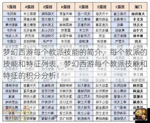 梦幻西游哪个教派最有趣？