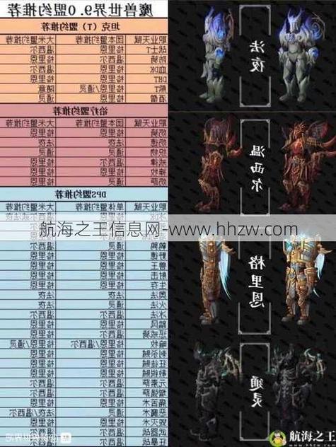 魔兽世界80级最受欢迎的职业，WOW 80级不受欢迎的职业也可能很受欢迎！ 第1张