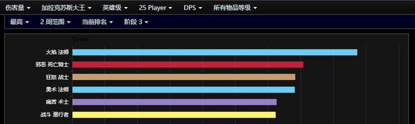 魔兽世界Nostalgia级别60哪种职业很有趣，最好的怀旧魔兽60专业推荐！ 第1张