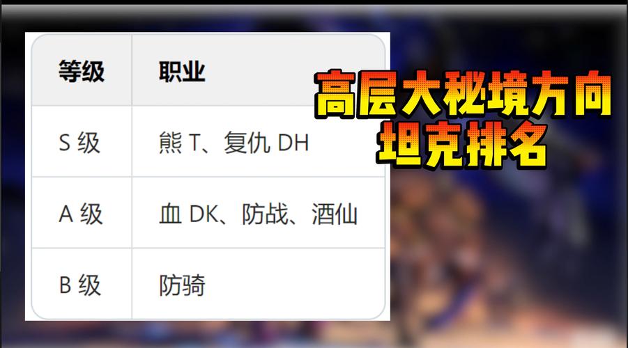 魔兽世界谁可以选择孤狼的职业？ 第1张