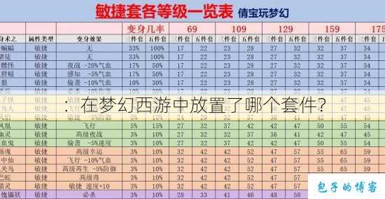 ：在梦幻西游中放置了哪个套件？ 第1张